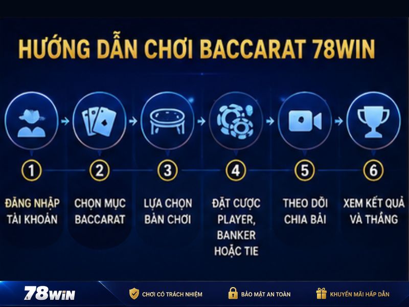Hướng Dẫn Chơi Baccarat 78Win