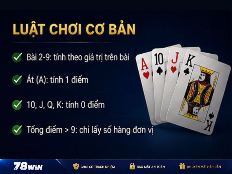 Luật Chơi Baccarat 78Win